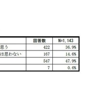 モジュールの活用　提供：英語教育研究センター