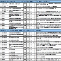 都庁インターンシップ2016実習部署一覧【概要版】（4）