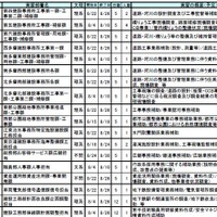 都庁インターンシップ2016実習部署一覧【概要版】（5）