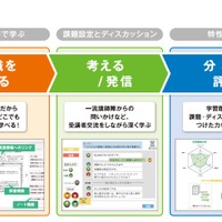 オンライン型の次世代教育プラットフォームイメージ