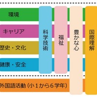 つくばスタイル科で学習する8つの内容