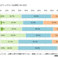 デジタルデトックスの必要性