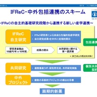 IFReCと中外製薬の包括連携のスキーム
