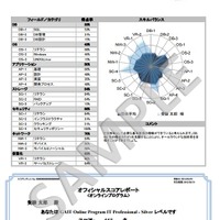 スコアレポートサンプル