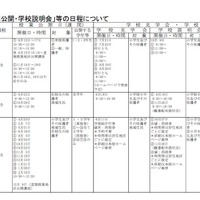 小石川中等教育学校の日程（一部）