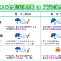 2016年梅雨の天気傾向 （画像提供：日本気象協会）