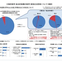 主権者教育の実施状況（平成27年度第3学年以上の生徒）