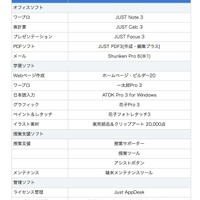 「ジャストフロンティア3」製品構成表