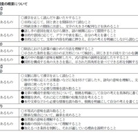 鳥取県教育委員会　平成28年度全国学力・学習状況調査抽出調査の活用について