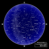 7月中旬21時頃の東京の星空　（c） 国立天文台天文情報センター