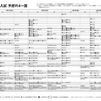 2012年 中学入試 予想R4一覧（男子）