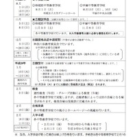 神奈川県立中等教育学校の入学者の募集および決定に関する日程