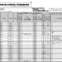 神奈川県公立高等学校募集案内選考基準（一部）