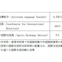 職種別内訳