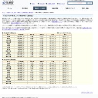 気象庁　平成28年の梅雨入りと梅雨明け（速報値）　全国の一覧