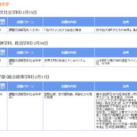 2016年度小論文・総合問題実施状況（慶應義塾大学・一部）