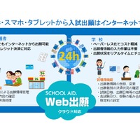 インターネット出願システム「SCHOOL AID Web出願」