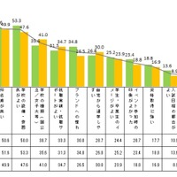 第1志望校の決め手（複数回答）