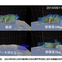 左上：フェーズドアレイ気象レーダの実測データ　左下：データ同化をしないシミュレーションの結果　右上：解像度100mの「ビッグデータ同化」によるシミュレーション結果　右下：解像度1kmのデータ同化によるシミュレーション結果