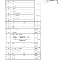 茨城県公立高校入試＜数学＞（問題・正答）