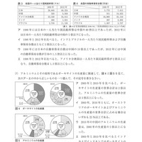 茨城県公立高校入試＜社会＞（問題・正答）