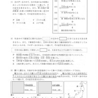 茨城県公立高校入試＜社会＞（問題・正答）