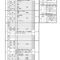 茨城県公立高校入試＜社会＞（問題・正答）