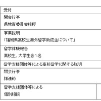 平成28年度福岡県高校生海外留学報告会スケジュール