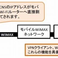 利用イメージ（Wi-Fi機器+ モバイルWi-Fiルーター） 利用イメージ（Wi-Fi機器+ モバイルWi-Fiルーター）
