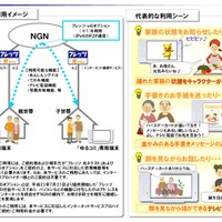 サービス利用イメージ