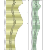 公立小学校児童数・公立中学校生徒数の推移