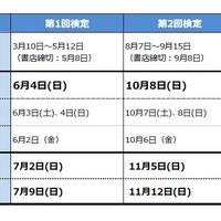 2017年度の試験日程