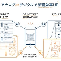 専用アプリで読み込みカード化する仕組み