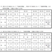 各教科の問題の組み合わせによる学力検査時間割