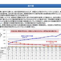 新しい給付型給付金の給付額（1/1）　画像：文部科学省　給付型奨学金制度の設計について＜これまでの議論の整理＞