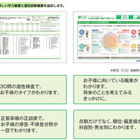 実力診断 早稲アカ夢テスト