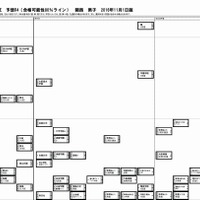 日能研「予想R4偏差値一覧」関西11/1版　男子