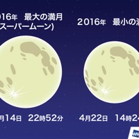11月14日は今年最大の大きさの満月「スーパームーン」が出現する
