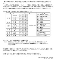 難関大学入試動向研究会