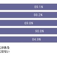 SNSやブログなどのオンラインサービスでの個人情報公開について SNSやブログなどのオンラインサービスでの個人情報公開について