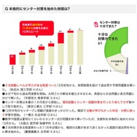 本格的にセンター対策を始めた時期