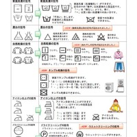 新しい「洗濯表示」の記号と意味（消費者庁）