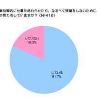 就業時間内に仕事を終わらせたり、なるべく残業をしないために、工夫や努力をしていますか？（N=416）