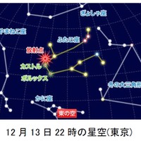 12月13日午後10時の星空（東京）
