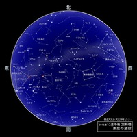 2016年12月中旬の20時頃の東京の星空　（c） 国立天文台天文情報センター