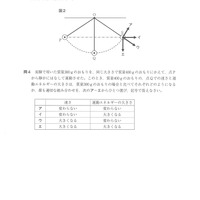 【高校受験2015】鳥取県公立高校入試＜理科＞問題・正答