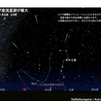 1月3日午後11時の空をStellaNavigatorでシミュレーション(c) アストロアーツ