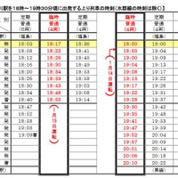 JR東北本線（金谷川～新白河間）の臨時列車の時刻表