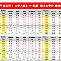 九州産交バスの臨時バス時刻表