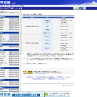 河合塾　2017年度　大学入試センター速報